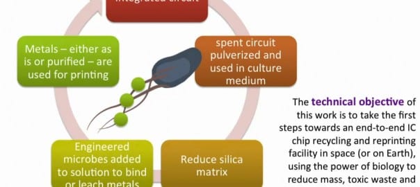 NASA can use microbes to turn Martian dust into Electronics