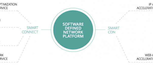 Aryaka highlighted amongst 2016’s most prominent networking solution providers