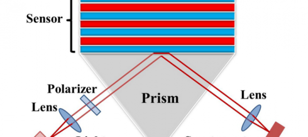 Scientists improving SPR devices with new materials