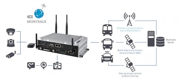 Advantech has based GNSS fleet monitoring and surveillance with live video data