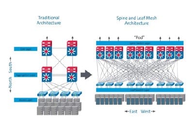 Overcoming challenges in data centre cabling